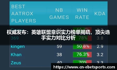 权威发布：英雄联盟意识实力榜单揭晓，顶尖选手实力对比分析